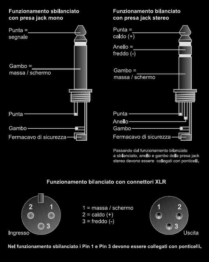 Pin dei connettori