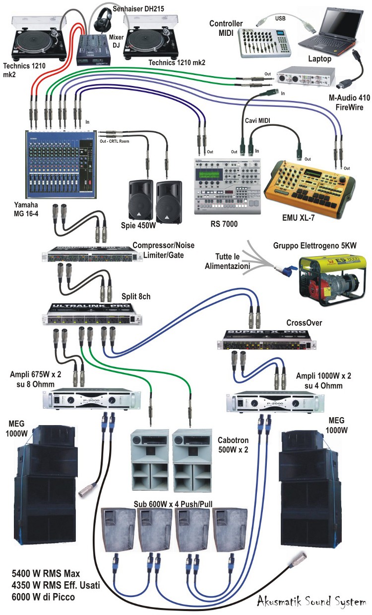 Schema del sound con img 3D