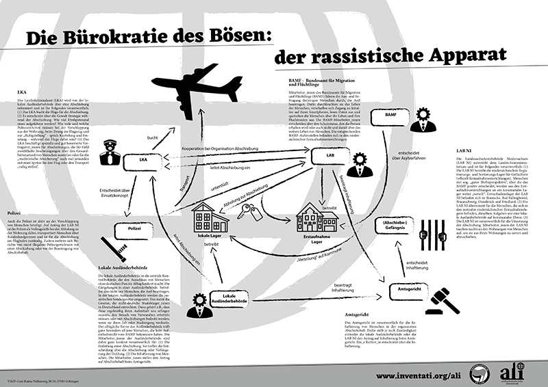 Die Bürokratie des Bösen: der rassistische Apparat Plakat